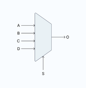 A diagram of a multiplexer