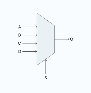 Multiplexer Diagram.png