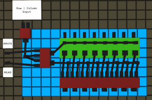 A register for a cell