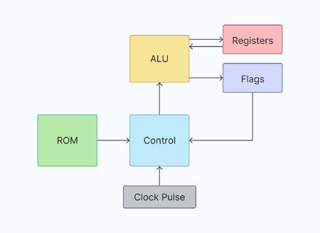 Your First Computer - Logic World Wiki
