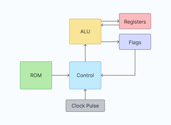 Your First Computer - Logic World Wiki